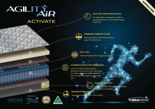 Therapedic Agility Air Activate Super Firm 500x353 - Queen Agility Air Activate Super Firm Mattress